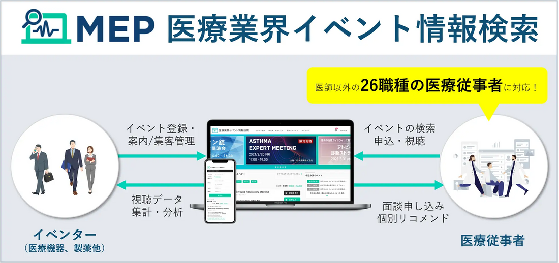 MEP 医師に加えすべての医療従事者向けイベントに対応 〜企画者は医師向け・その他医療職種向けイベントを一元管理でき、対象者は新たにイベント検索・参加が可能に～