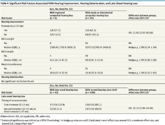 先天性サイトメガロウイルス感染新生児における自然聴力向上の危険因子