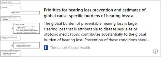 難聴予防の優先順位と難聴の世界的な原因別負担の推定: 体系的な迅速レビュー
