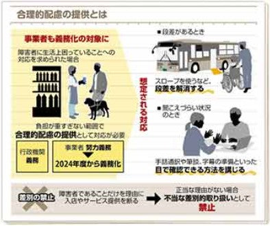 「合理的配慮の提供」って？…障害者差別解消法により事業者も義務化