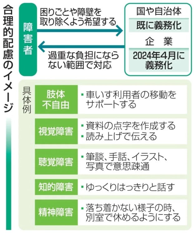 「合理的配慮」、企業に義務化　障害者参加しやすい社会を