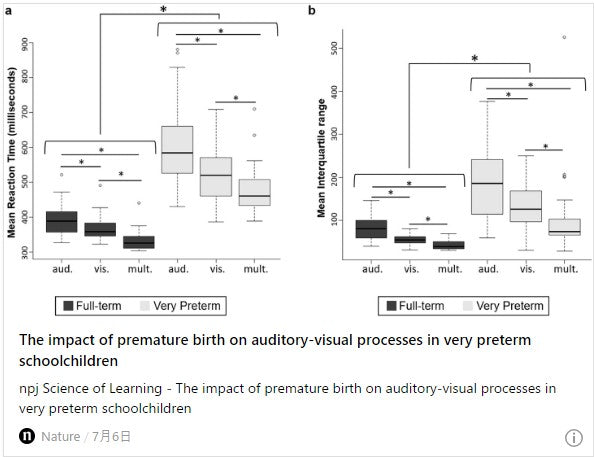 早産が超早産児の聴覚視覚プロセスに与える影響