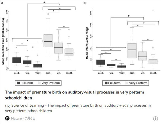 早産が超早産児の聴覚視覚プロセスに与える影響