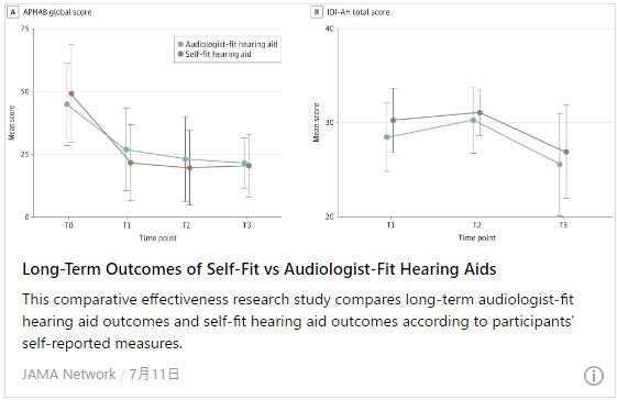 セルフフィッティングと聴覚専門家によるフィッティングによる補聴器の長期的結果