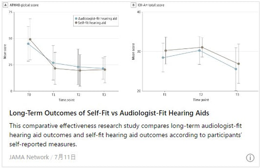 セルフフィッティングと聴覚専門家によるフィッティングによる補聴器の長期的結果