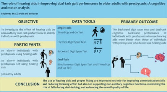 老人性難聴の高齢者の二重課題歩行能力の改善における補聴器の役割：認知および運動分析