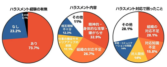 聴覚障害者に蔓延する職場ハラスメントー対策不足と知識不足の二重苦