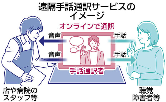 【マンスリー北中タイムズ】どこでも手話通訳　県が遠隔サービス