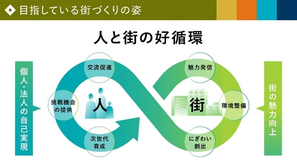 日本橋で働く身体障がい者と共に、職場環境調査ツアーや座談会を開催しました