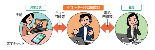 りそなグループ手話通訳サービスの提供開始