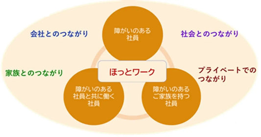 社員なら誰でも参加できる障がい者コミュニティ「ほっとワーク」を開設