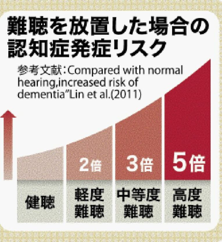 30代から始まる加齢性の難聴　「イヤホン難聴」を防ぐには？