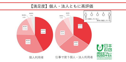 電話リレーサービス「よかったこと調査」結果