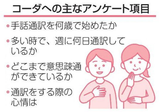 親のため手話通訳、中高生初調査　こども庁と結果共有、支援検討