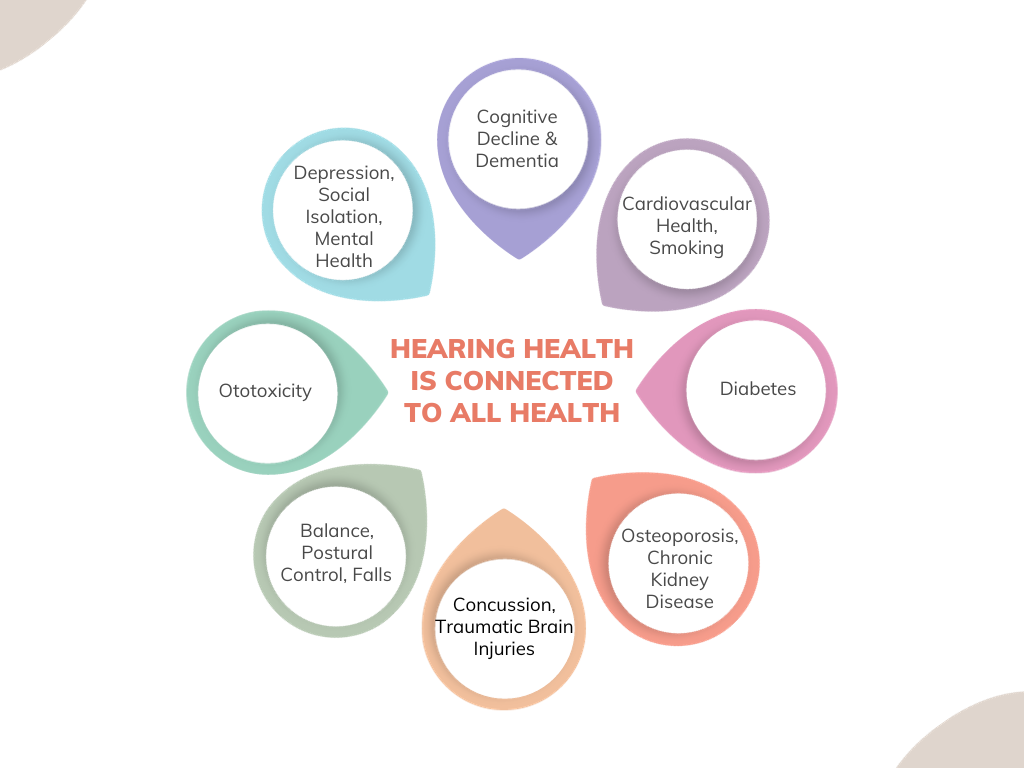 聴覚の健康はすべての健康に関係する