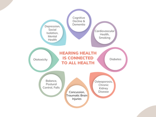 聴覚の健康はすべての健康に関係する
