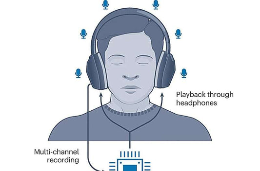 AIヘッドフォンは「サウンドバブル」を作り出し、数フィート以上離れた場所の音をすべて消音する