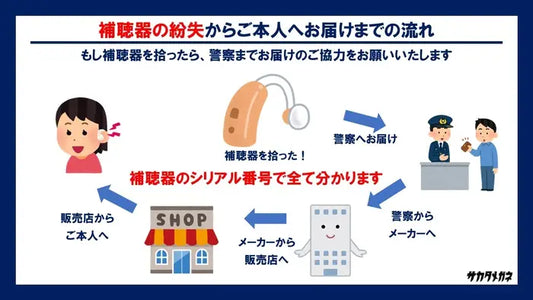 これは知らなかった！「補聴器を拾ったら警察に」呼びかけが反響 →「覚えておかなくちゃ」「知らない人にも伝えたい」